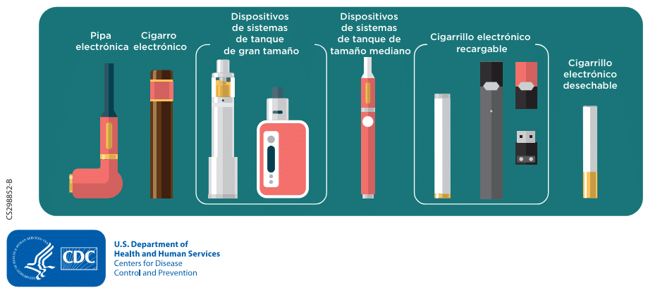 Peligros ocultos de los cigarrillos electrónicos: Un informe de la OMS