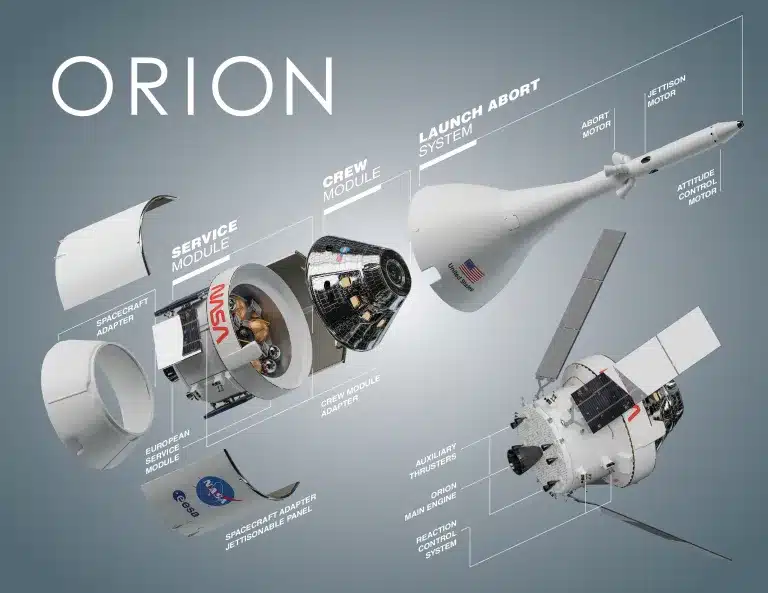2026: el año puente que redefinirá la ciencia moderna. orion nasa